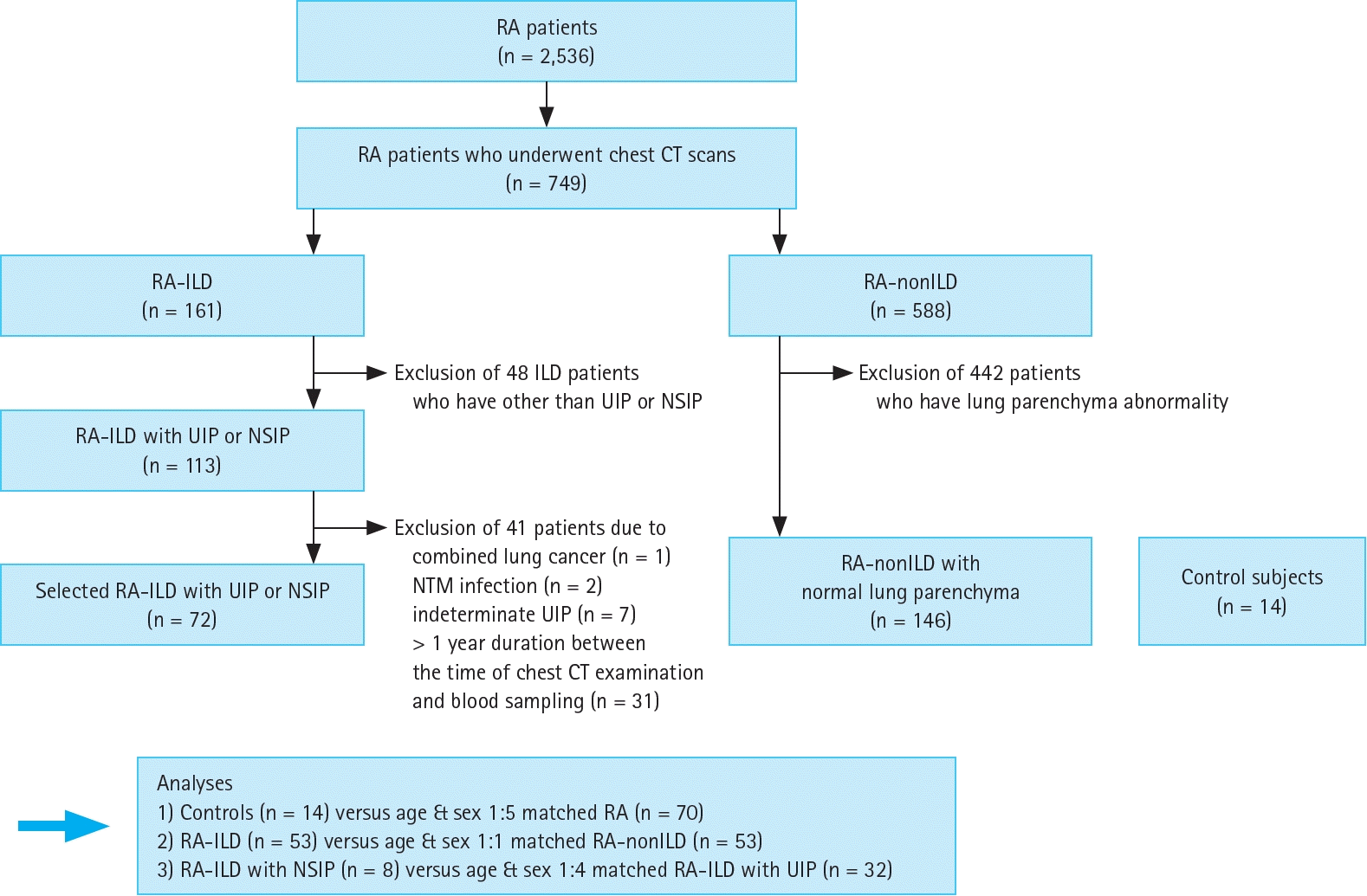 The Korean Journal of Internal Medicine