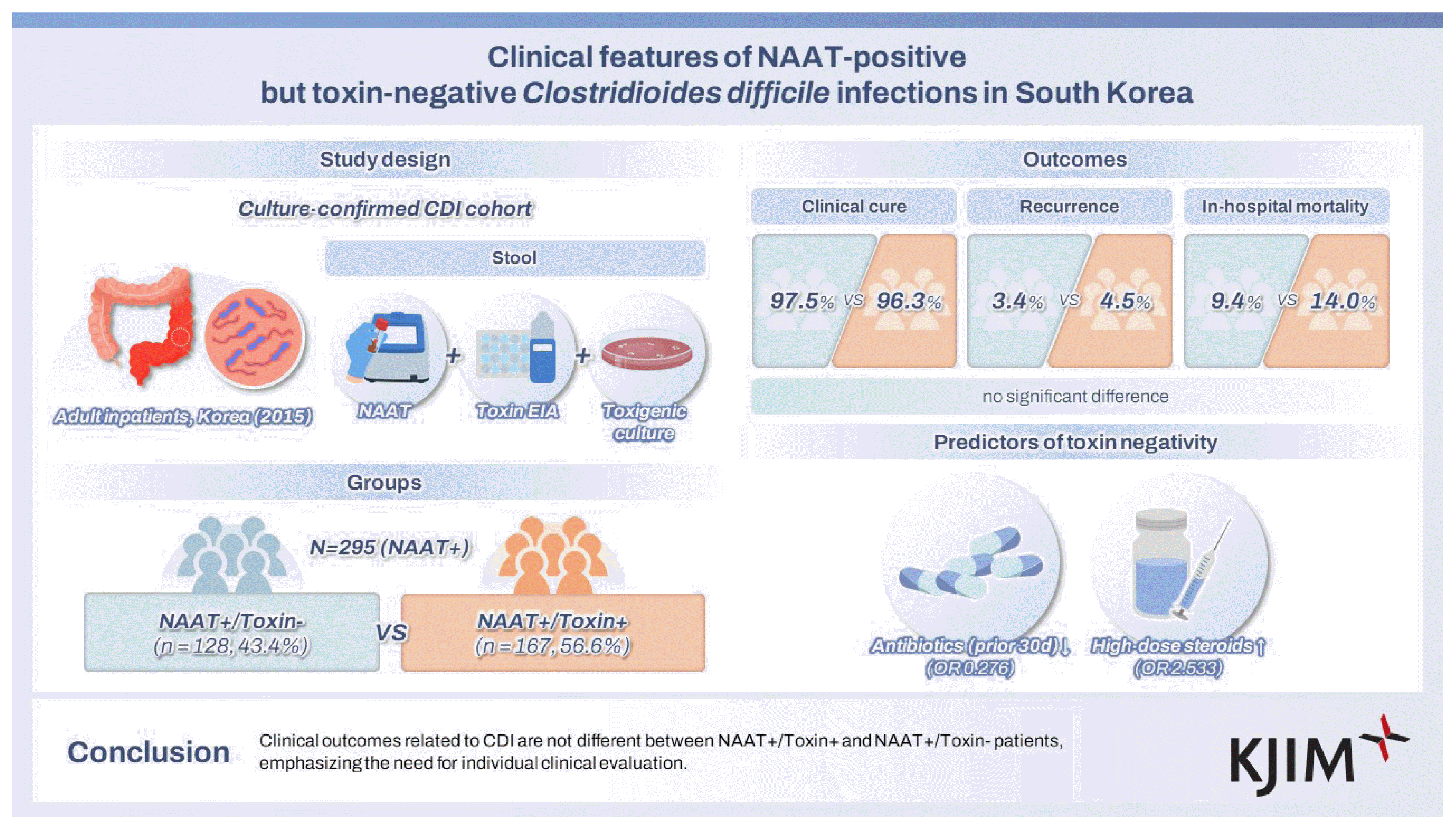 The Korean Journal of Internal Medicine
