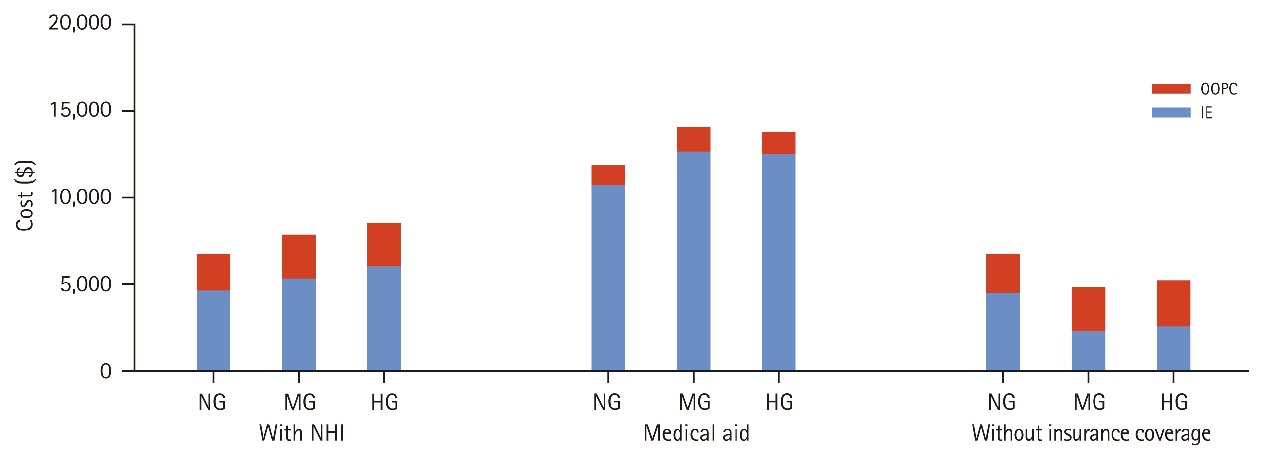 Figure 5