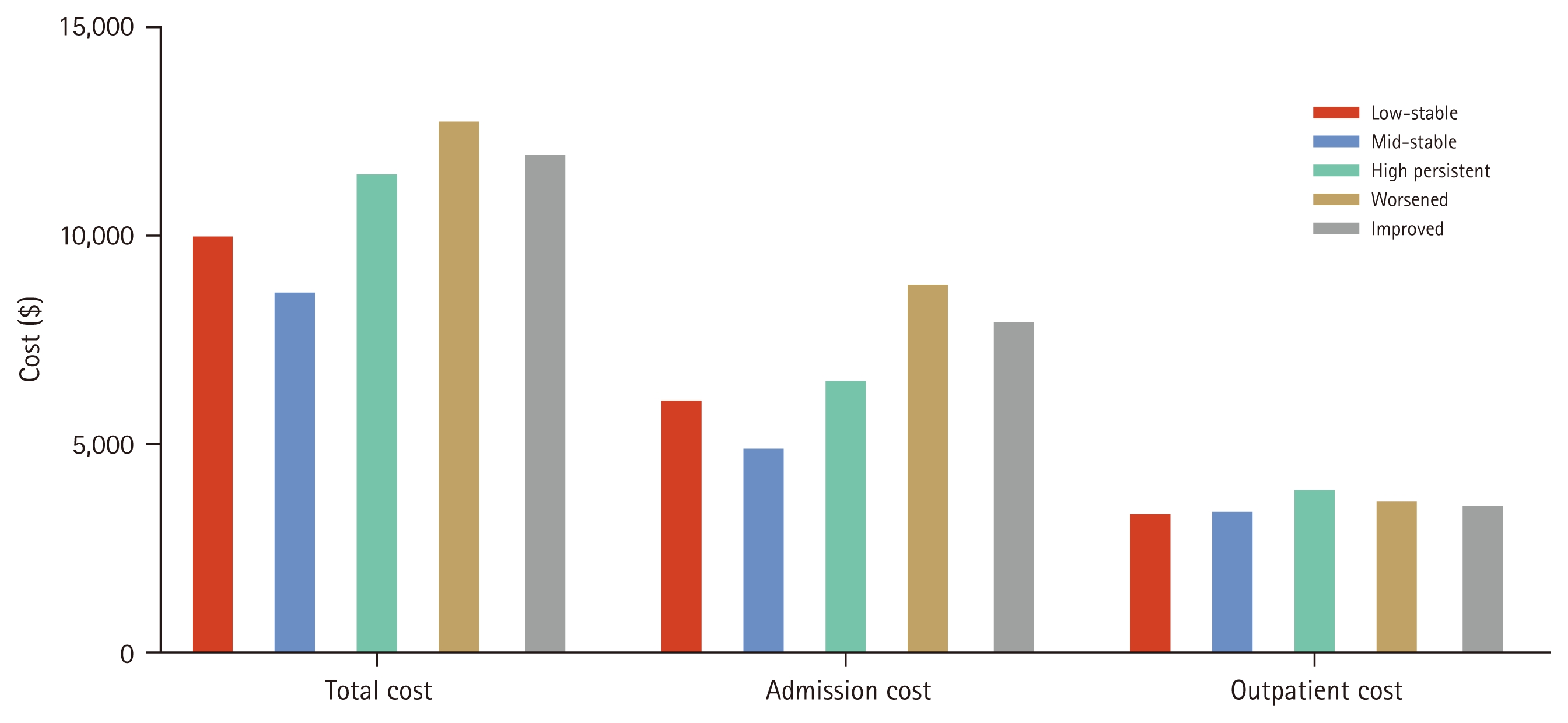 Figure 6