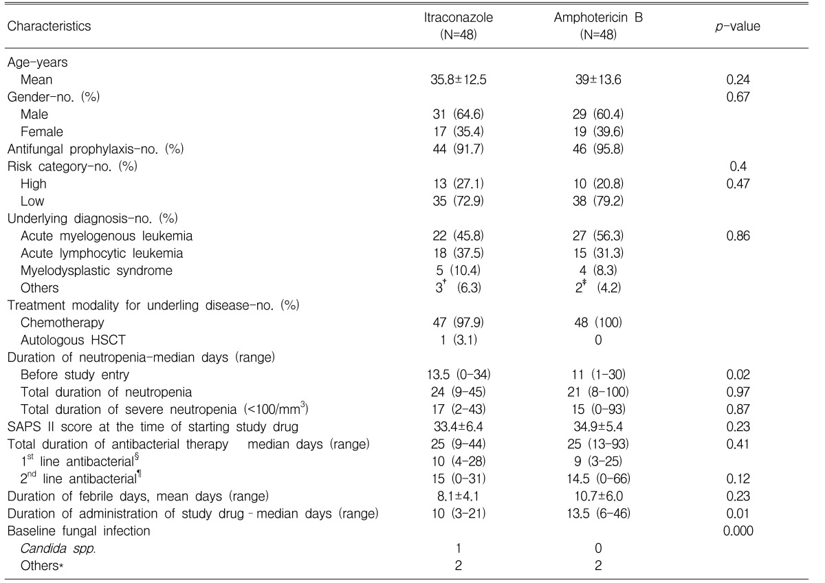 Table 1