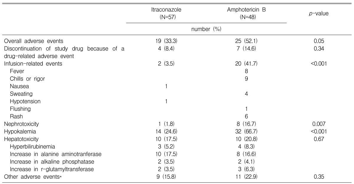 Table 3