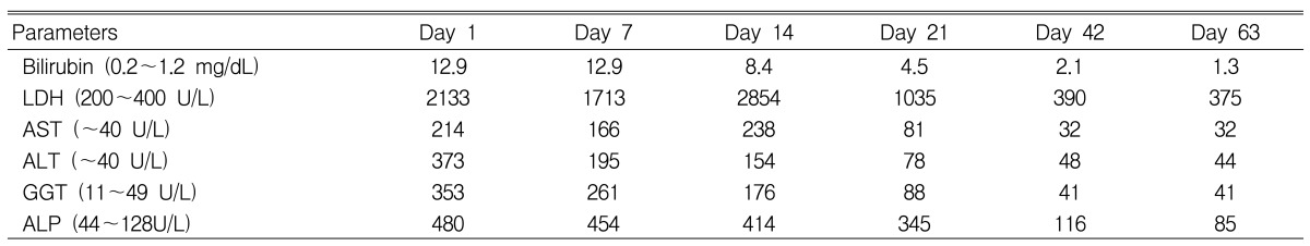 Table 1