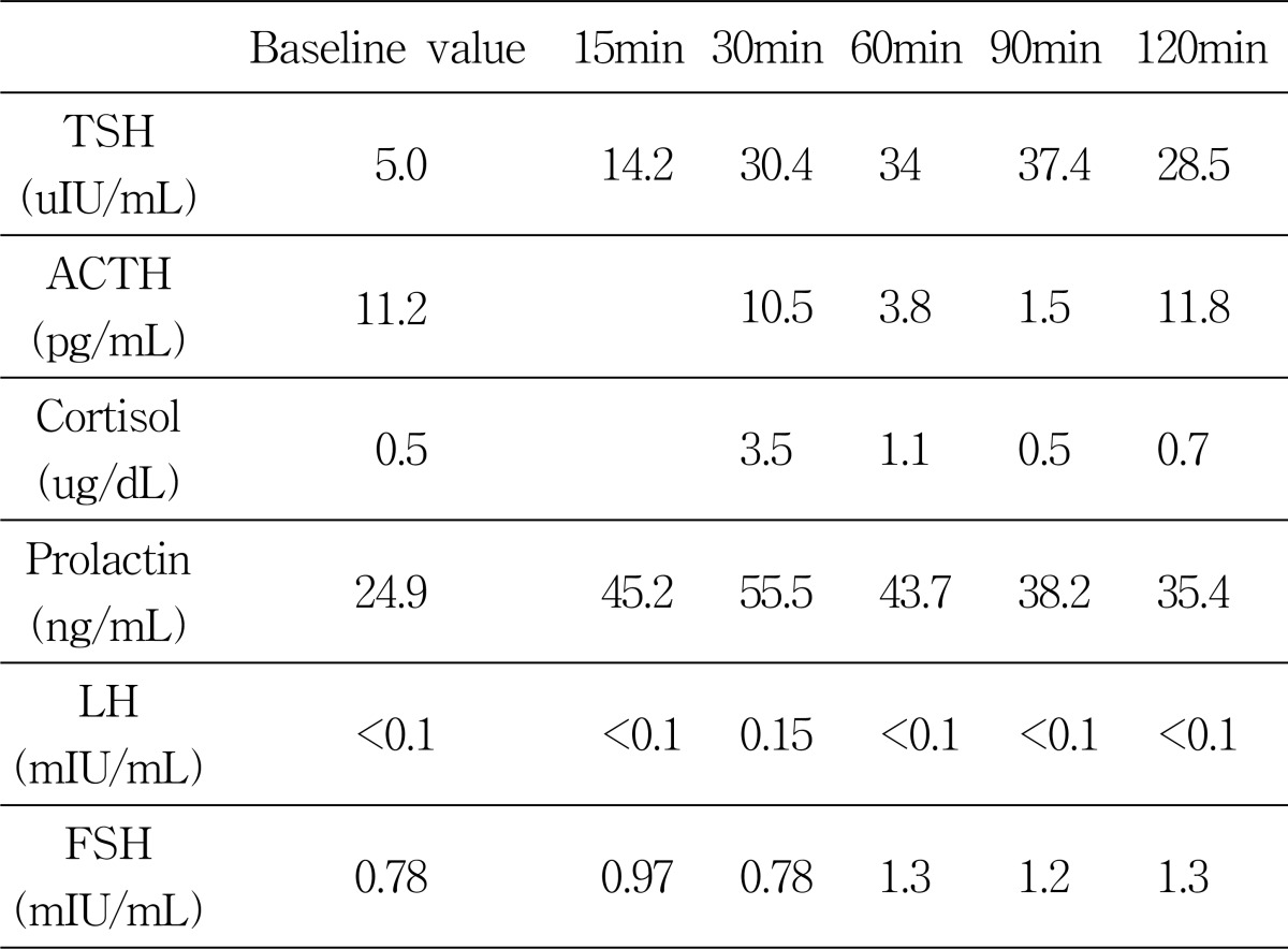 Table 1