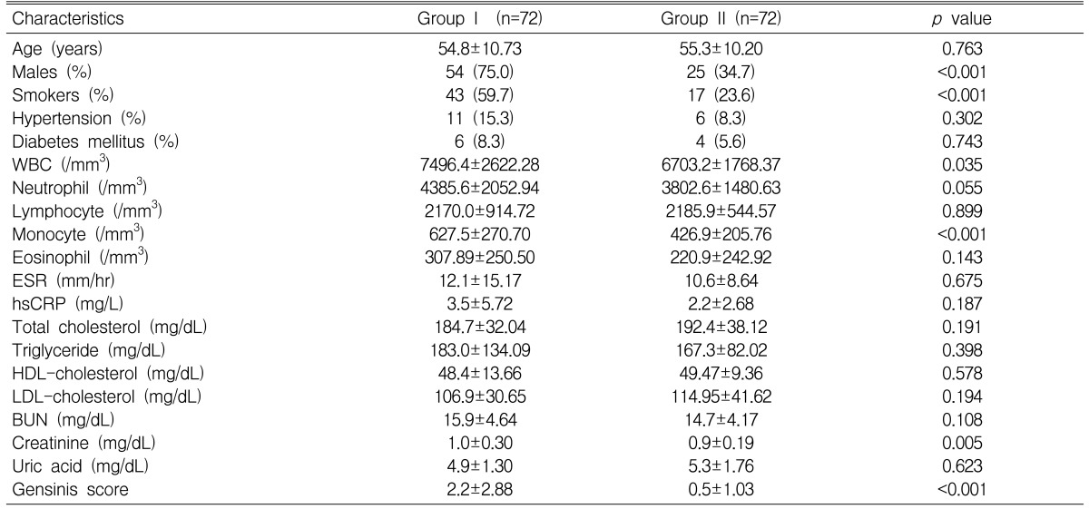 Table 2