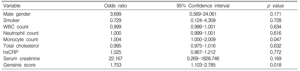 Table 3