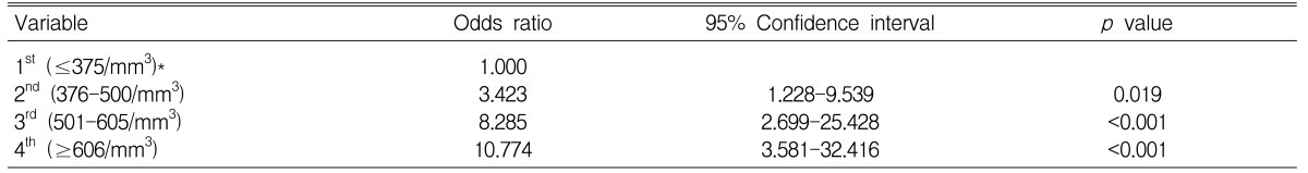 Table 4