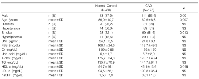 Table 1