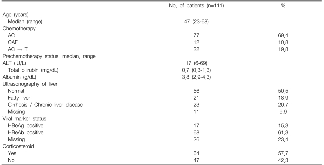 Table 1