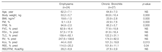 Table 3