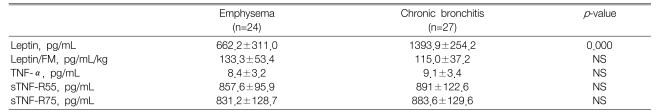 Table 4