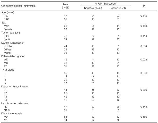 Table 1