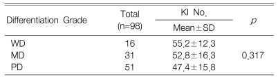 Table 3