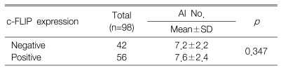 Table 4