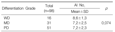 Table 5