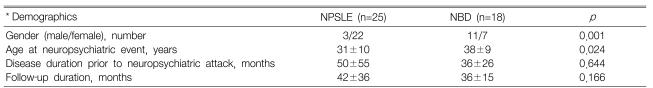 Table 1