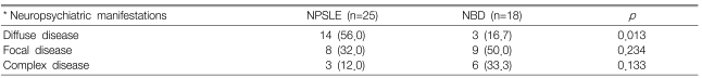 Table 3