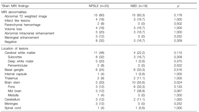 Table 4