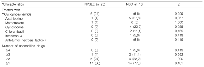 Table 5