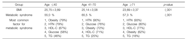 Table 3