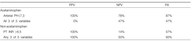 Table 4