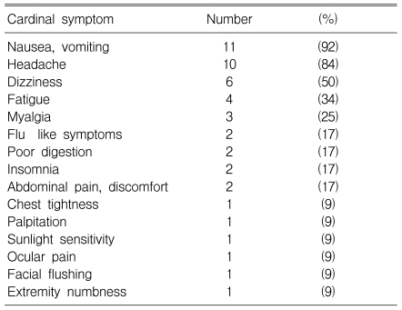 Table 1