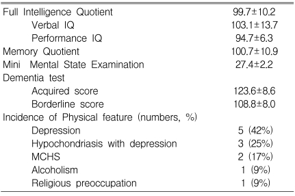 Table 2