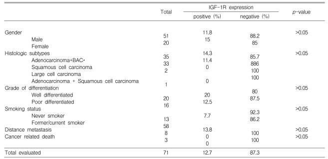 Table 1