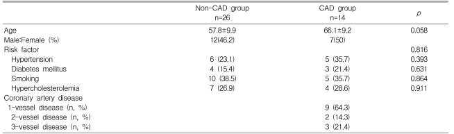 Table 1