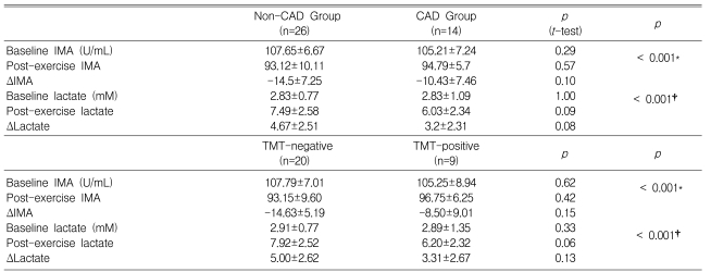 Table 4