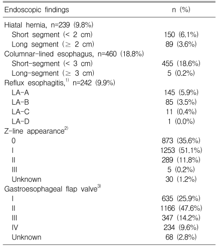 Table 1