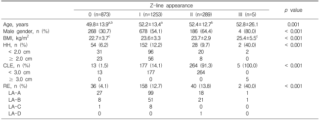 Table 4