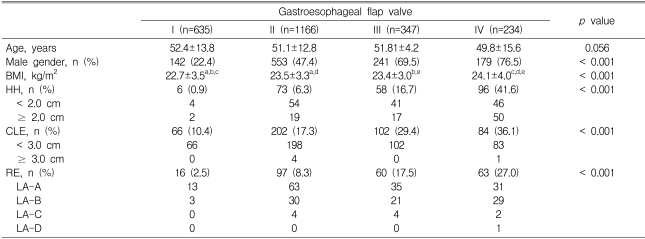 Table 5
