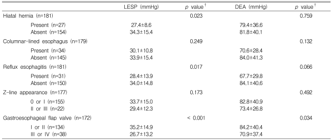 Table 7