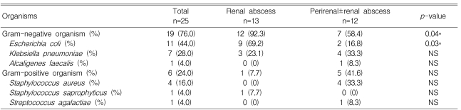 Table 4