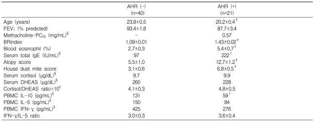 Table 1