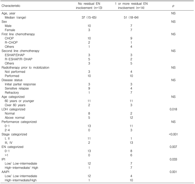 Table 1