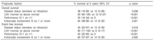 Table 3