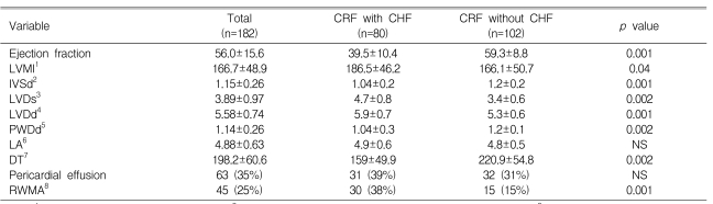 Table 3