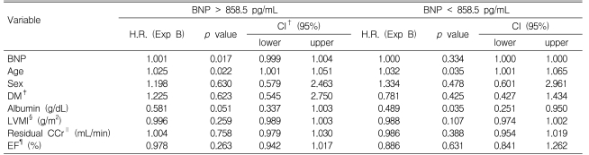 Table 4