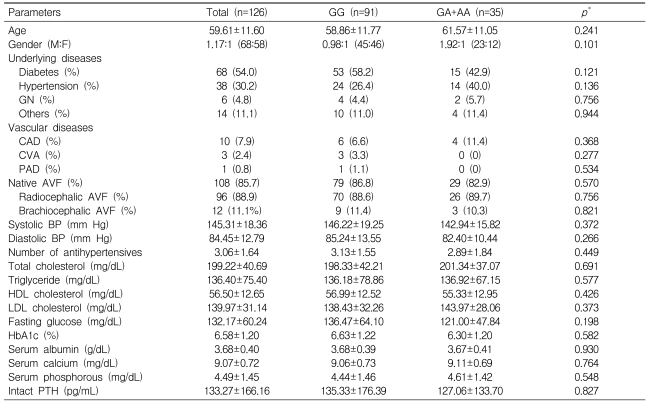 Table 1