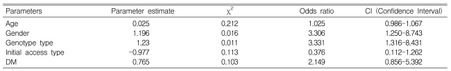 Table 3