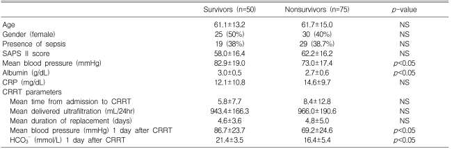 Table 2