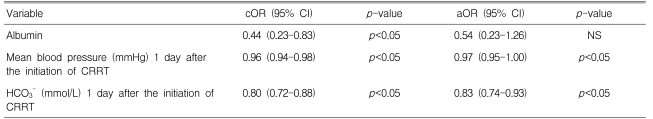 Table 3