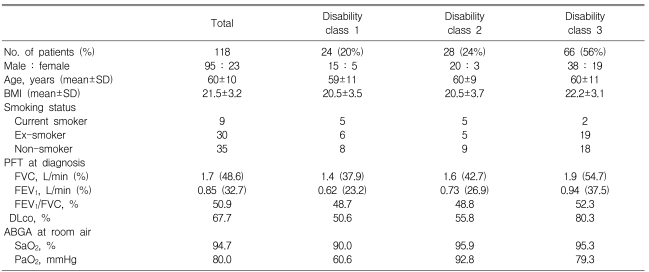 Table 1