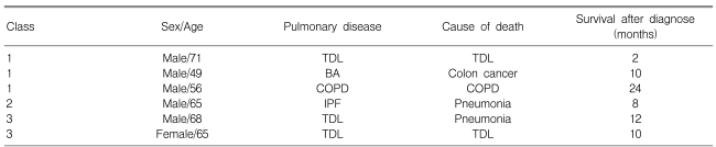 Table 4