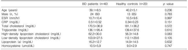 Table 2