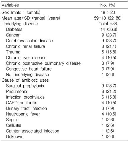 Table 1