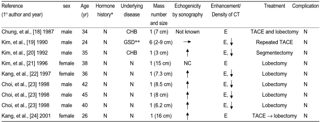 Table 1