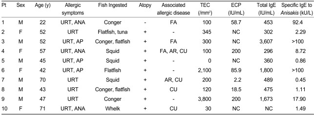 Table 1